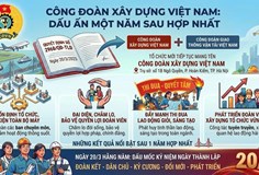 CÔNG ĐOÀN XÂY DỰNG VIỆT NAM: DẤU ẤN MỘT NĂM SAU HỢP NHẤT