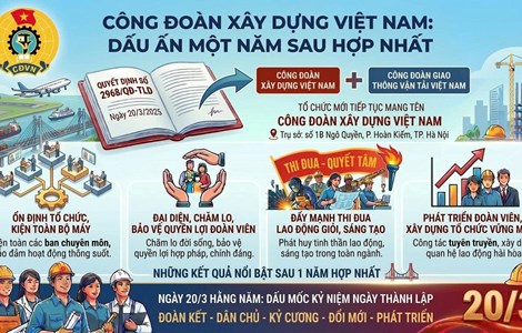 CÔNG ĐOÀN XÂY DỰNG VIỆT NAM: DẤU ẤN MỘT NĂM SAU HỢP NHẤT